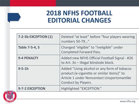 nfhs referee briefing